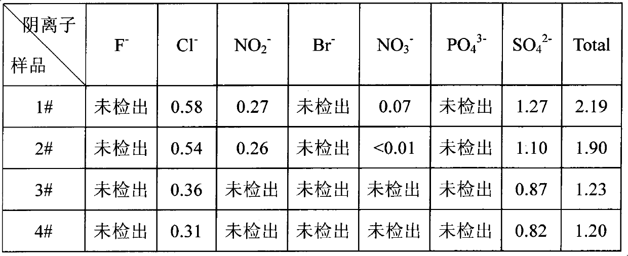 Method for producing non-dust cloth