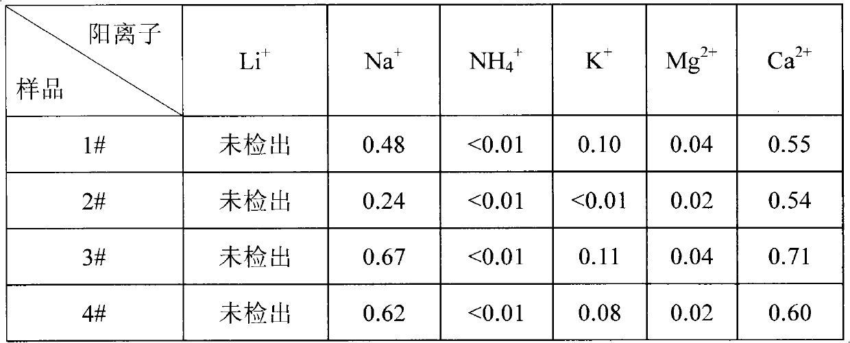 Method for producing non-dust cloth