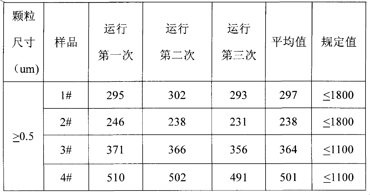 Method for producing non-dust cloth