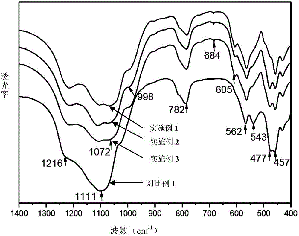 Rare earth-containing Al-ITQ-13 zeolite and synthesis method thereof