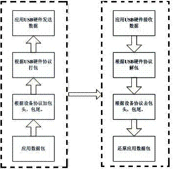 Method for simply and wirelessly matching computer and temote USB (universal serial bus) peripheral