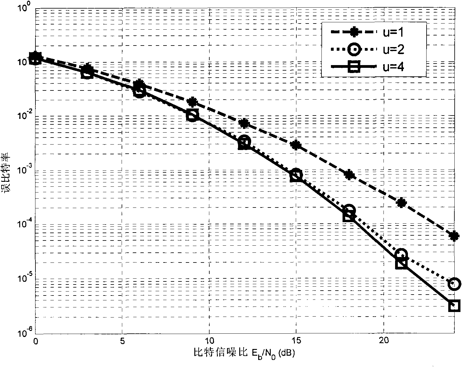 Oversampling receiving method of single-carrier wave frequency domain equalization technology