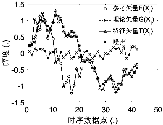 A method of intelligently dividing stratigraphic horizons based on well logging information