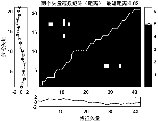 A method of intelligently dividing stratigraphic horizons based on well logging information