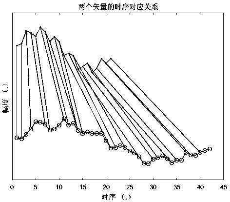 A method of intelligently dividing stratigraphic horizons based on well logging information