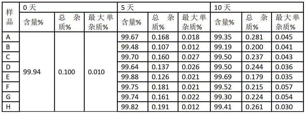 Solid pharmaceutical composition containing rivaroxaban