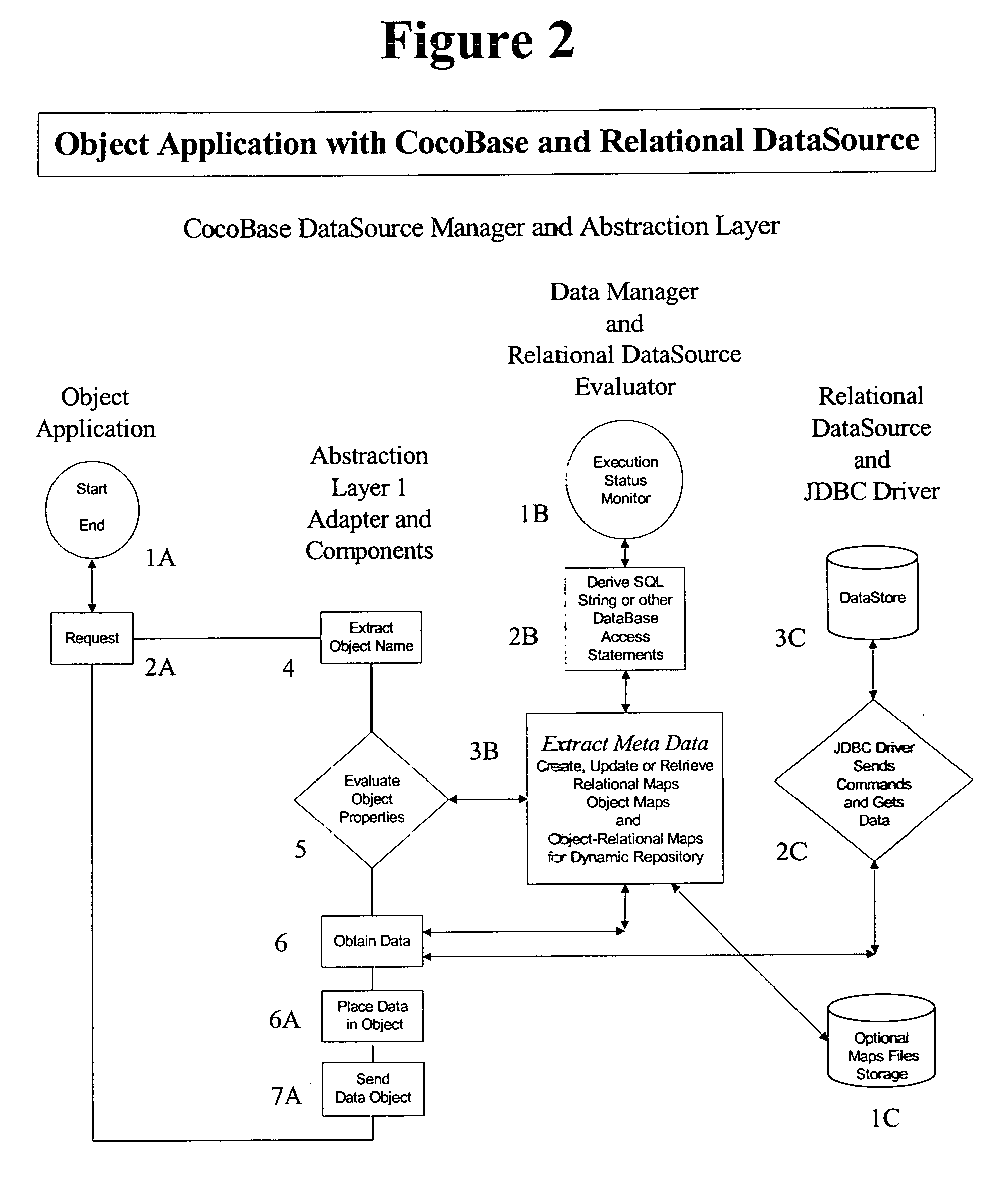 Dynamic class inheritance and distributed caching with object &#x3c;-&gt;relational mapping and Cartesian model support in a database manipulation and mapping system