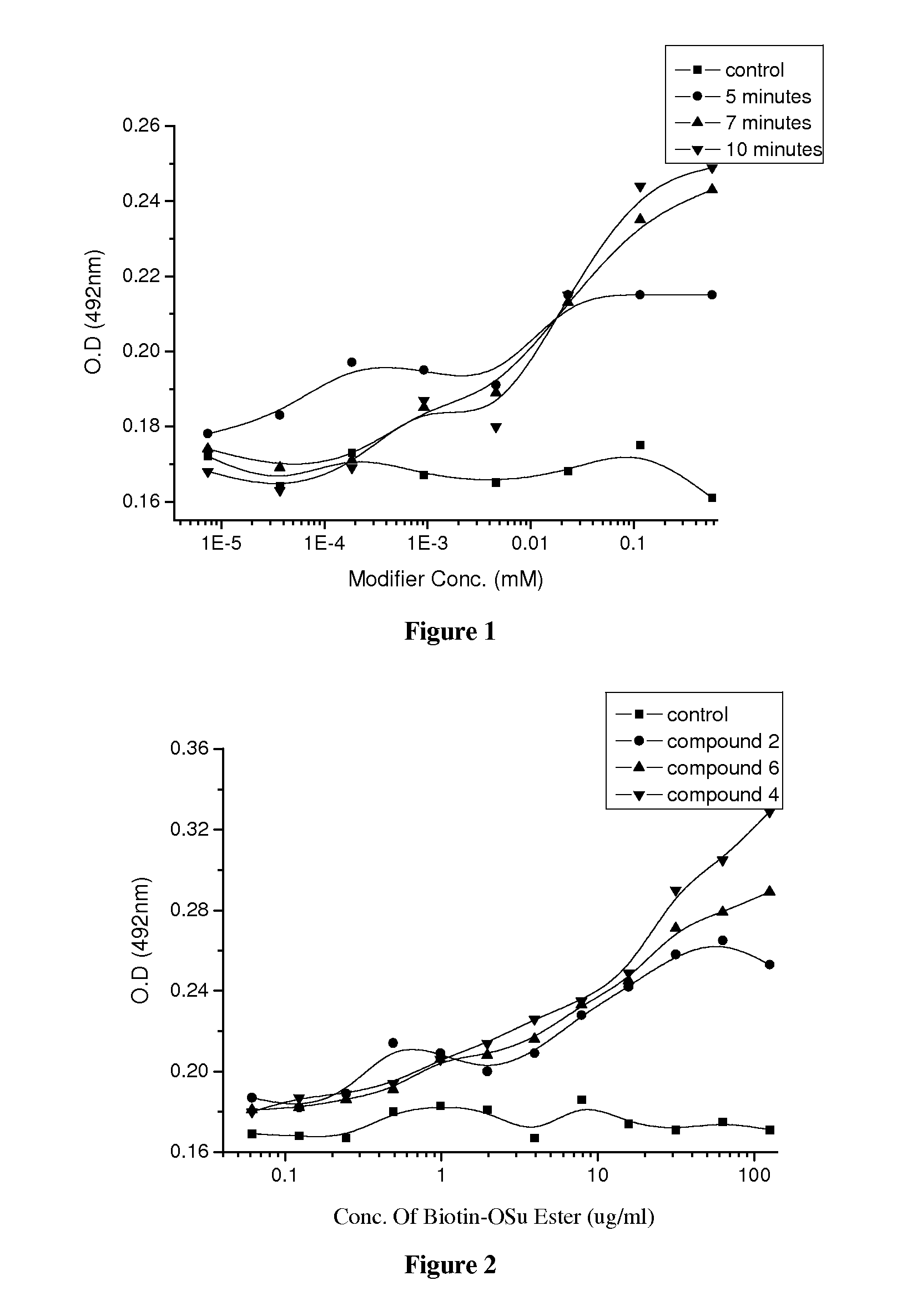 Method of ultraviolet light assisted surface modification an product having a surface formed by this method