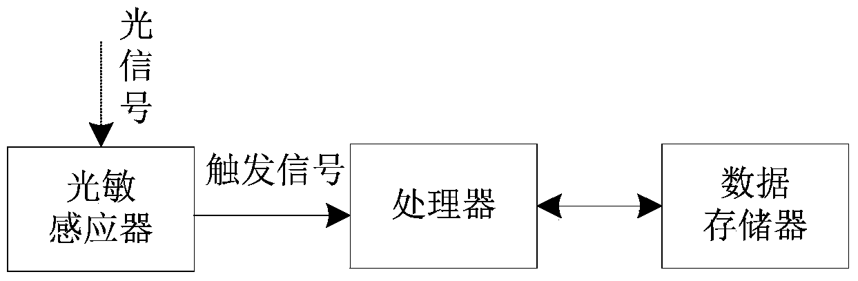 Casing with non-contact protection switch and POS machine