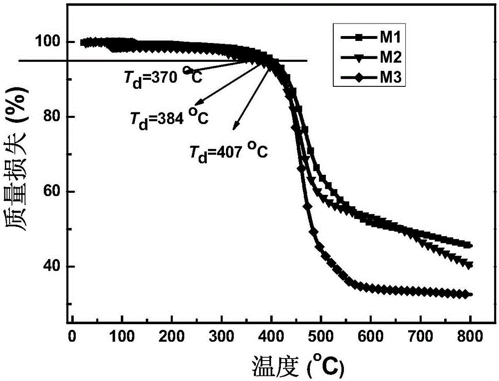 Fluorenyl donor-acceptor H type molecular material with high fluorescence quantum efficiency and preparation method and applications thereof