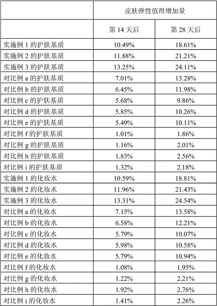 Skin care matrix with anti-aging function as well as preparation method and application thereof