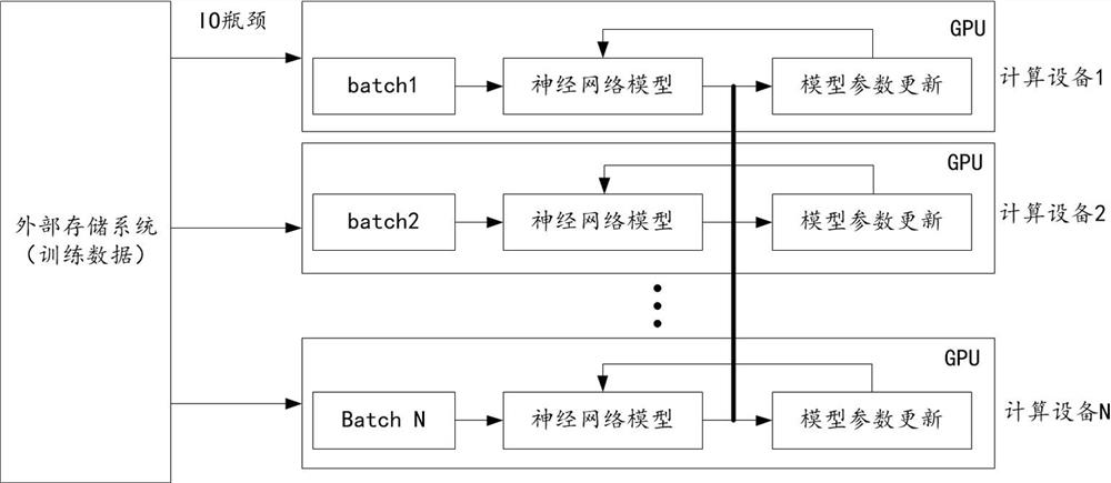 Data loading method, device and storage medium, computing device, computing system