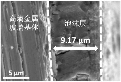 Foam metal/high-entropy metal glass composite material with large compression strain and preparing method of foam metal/high-entropy metal glass composite material