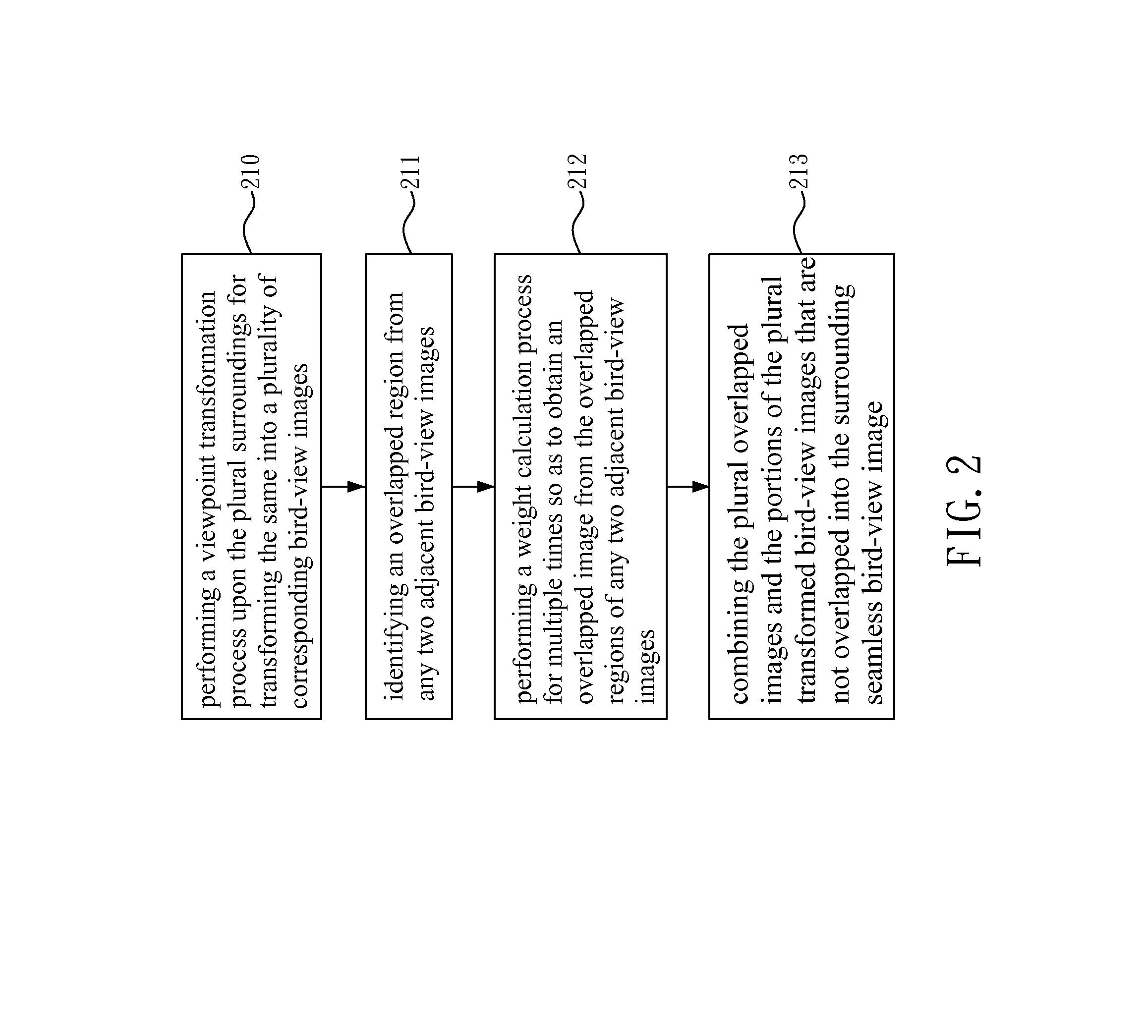 Method and system for generating surrounding seamless bird-view image with distance interface