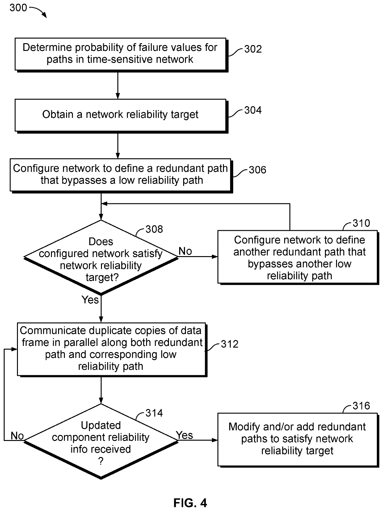 System and method for establishing reliable time-sensitive networks