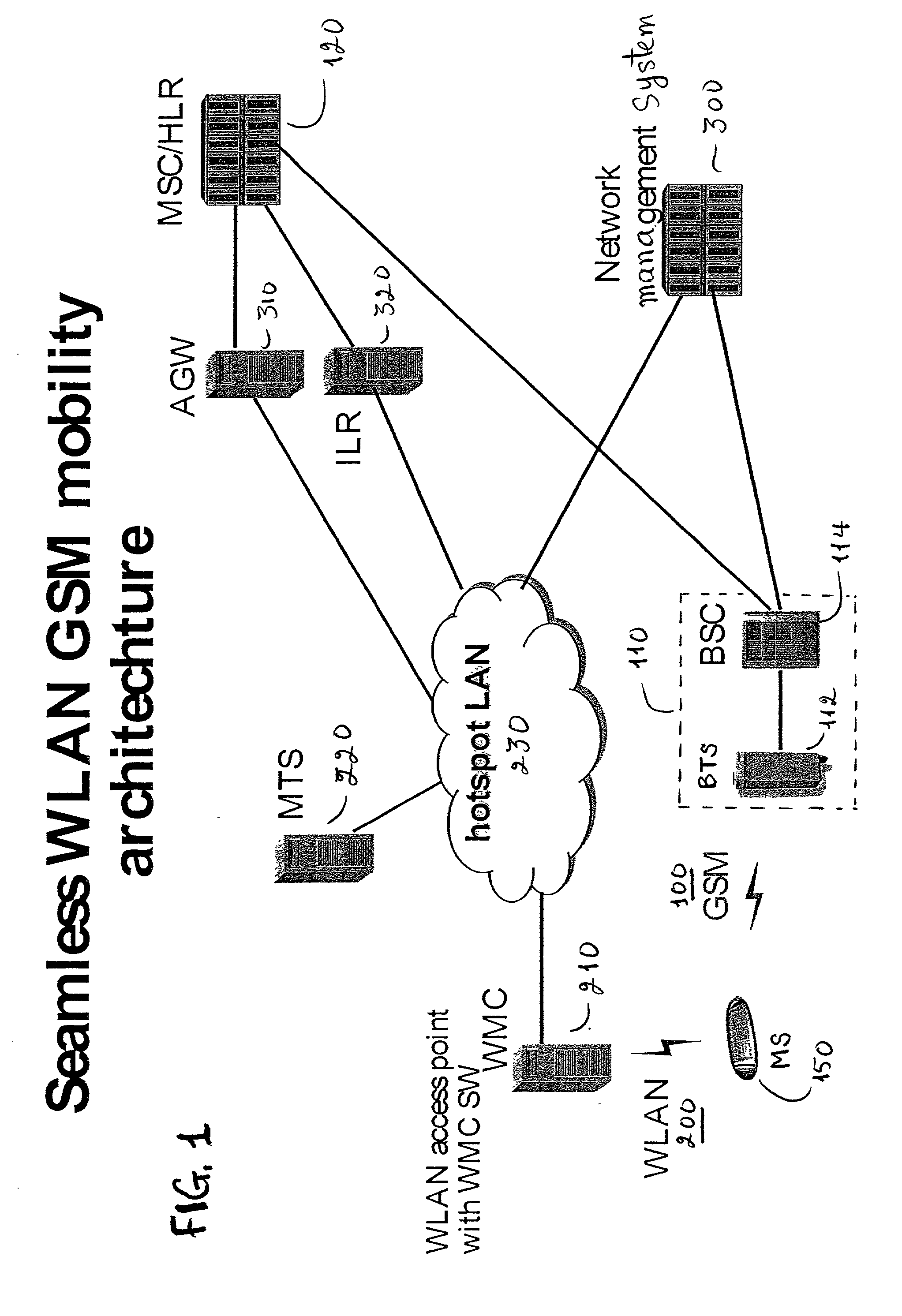 GSM Networks and solutions for providing seamless mobility between GSM Networks and different radio networks