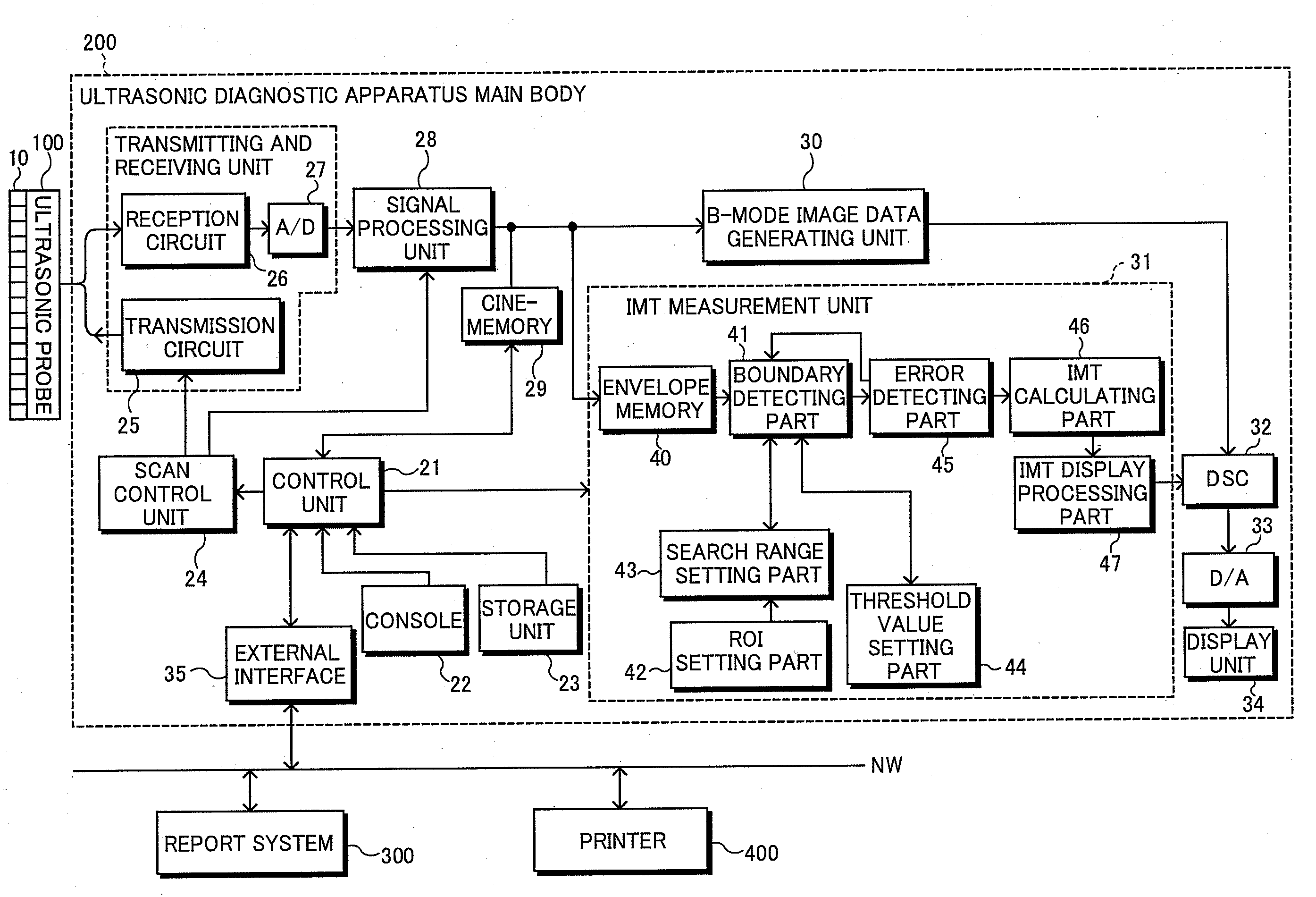 Ultrasonic diagnostic apparatus, imt measurement method, and imt measurement program