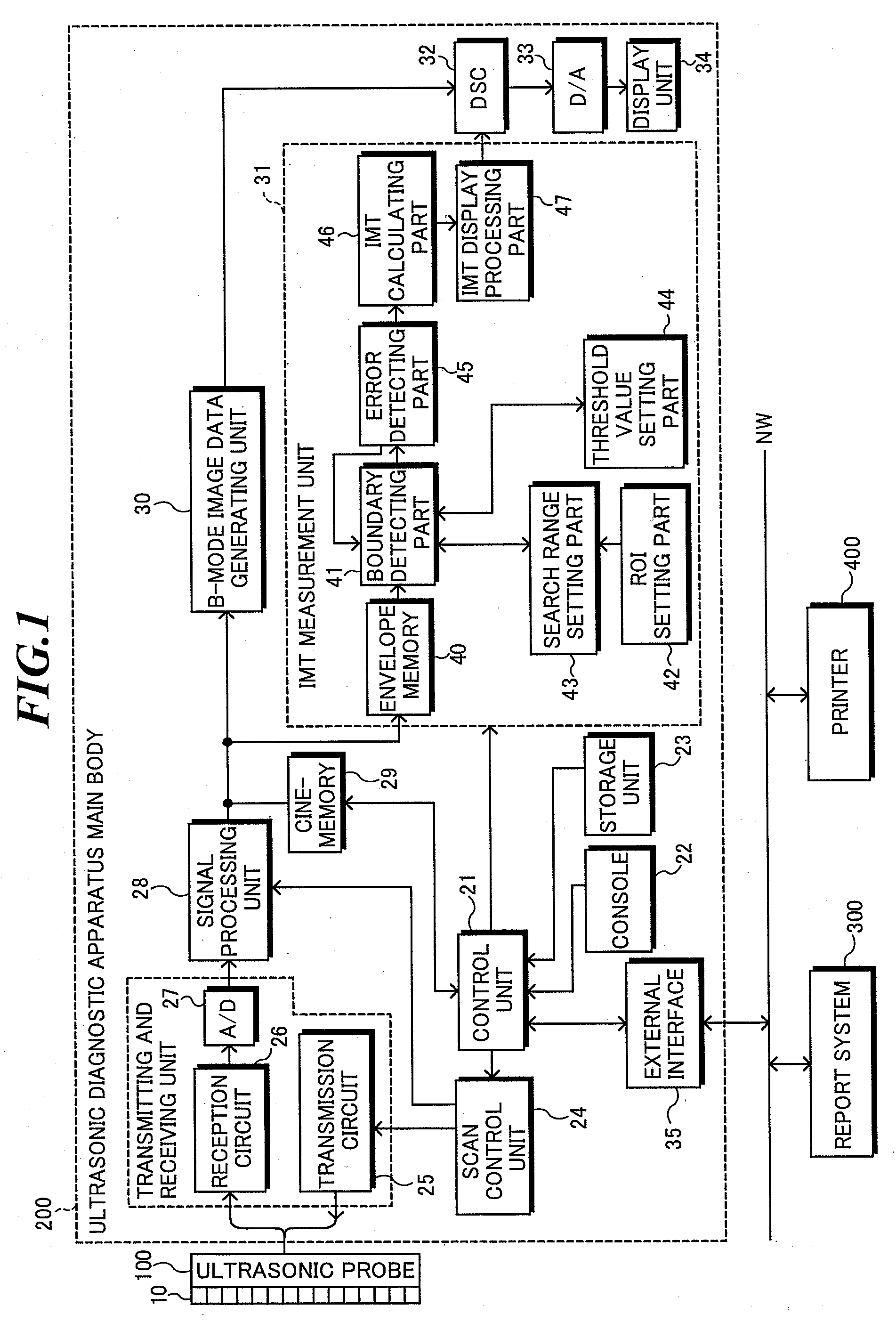 Ultrasonic diagnostic apparatus, imt measurement method, and imt measurement program