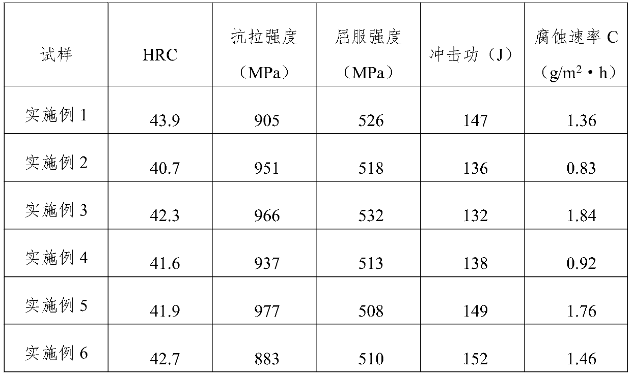 Anti-corrosion crusher hammerhead and preparation method thereof