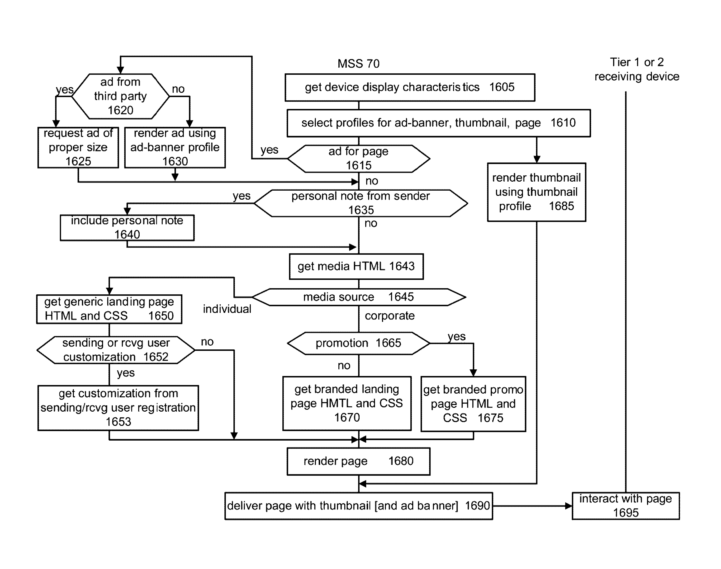 Adaptive rendering for mobile media sharing