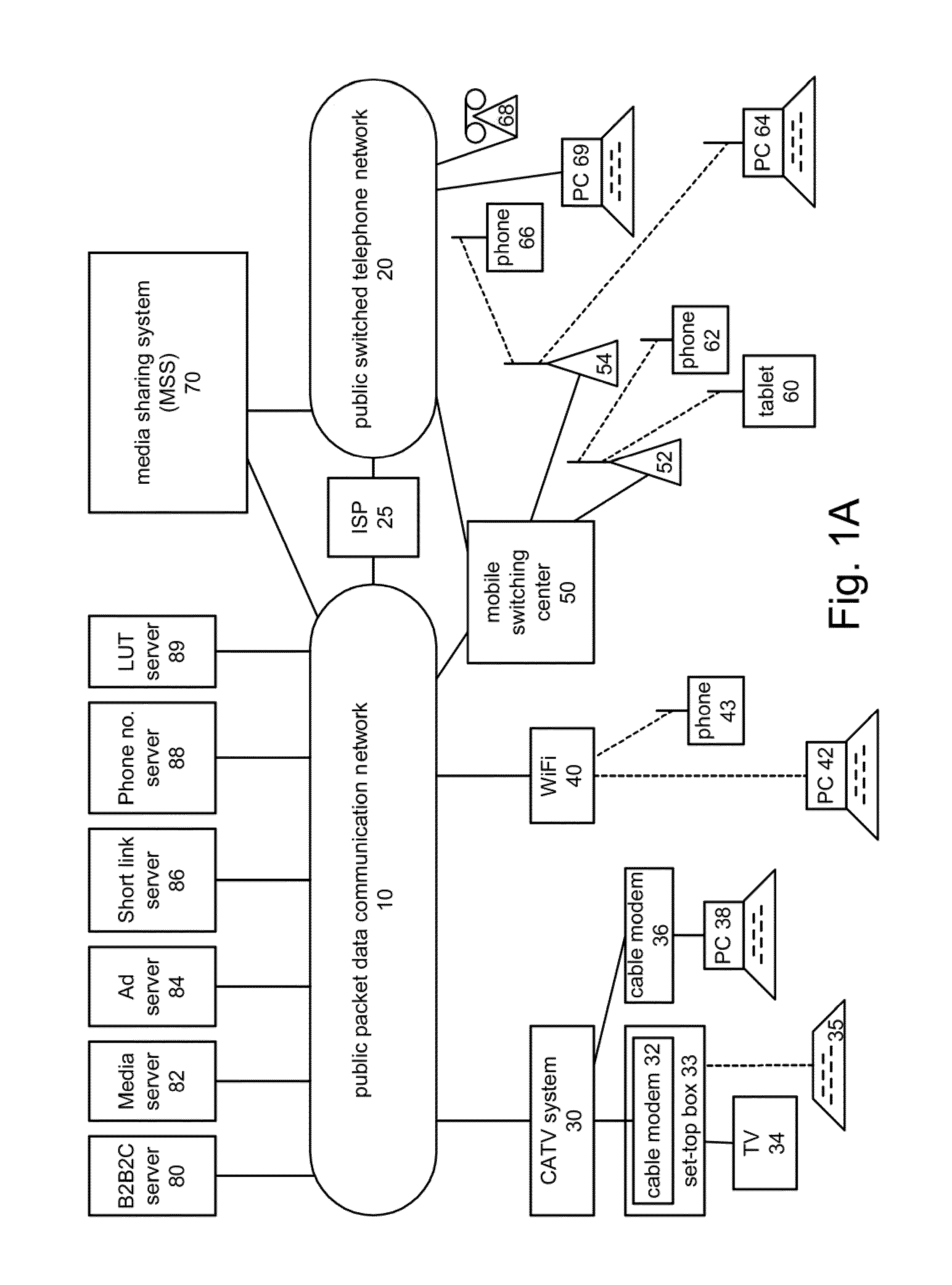 Adaptive rendering for mobile media sharing