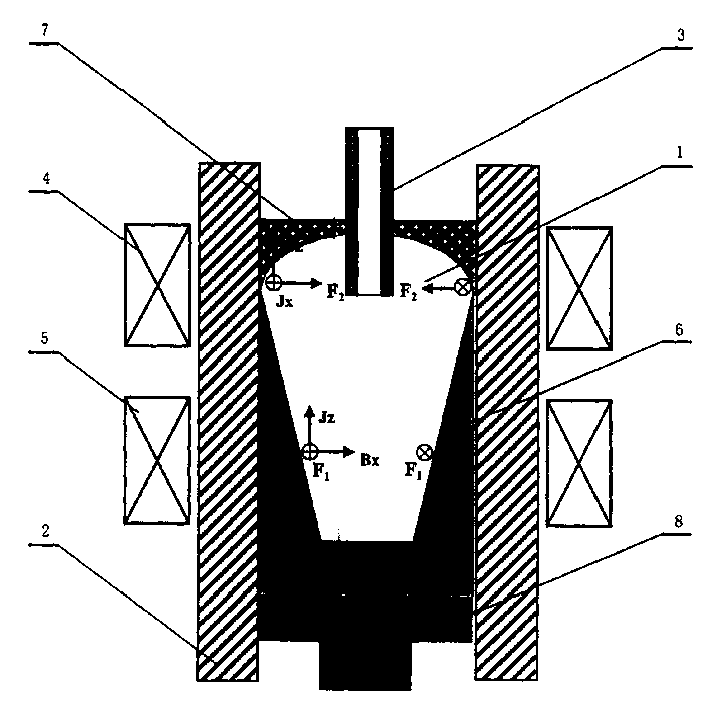 Method of applying two-frequency electromagnetic field to improve quality of continuous casting