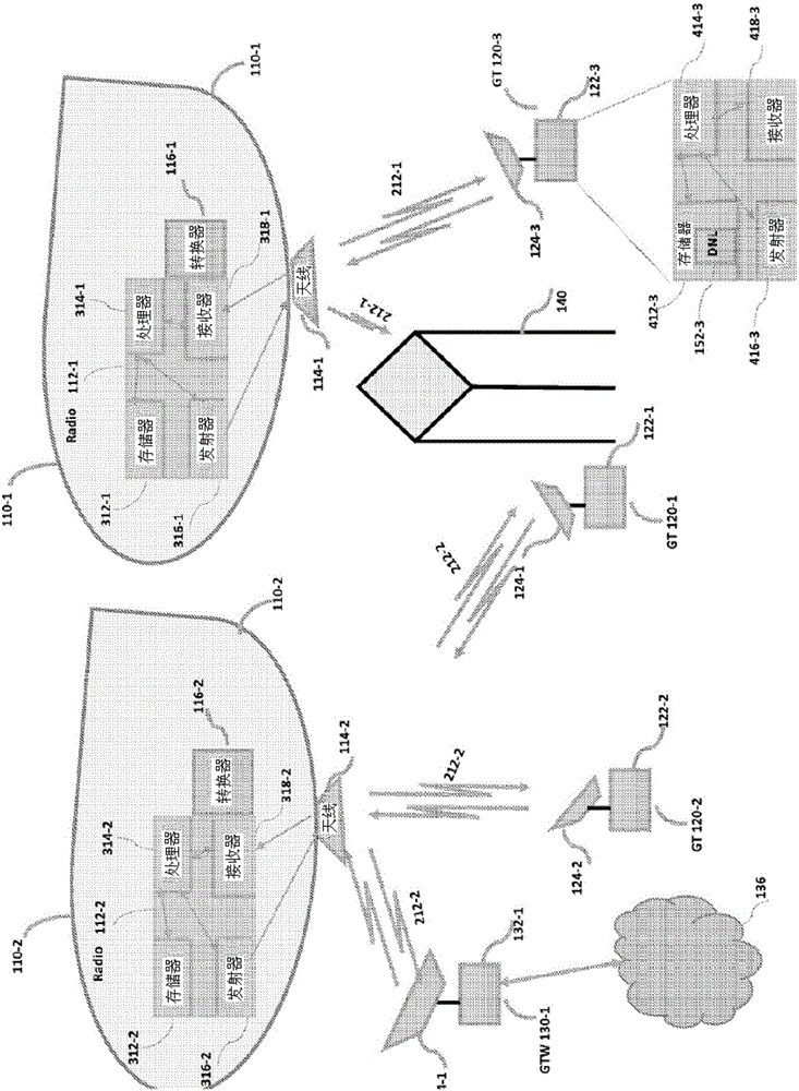 Broadband access system via drone/uav platforms