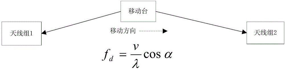 Frequency offset calibration method and equipment