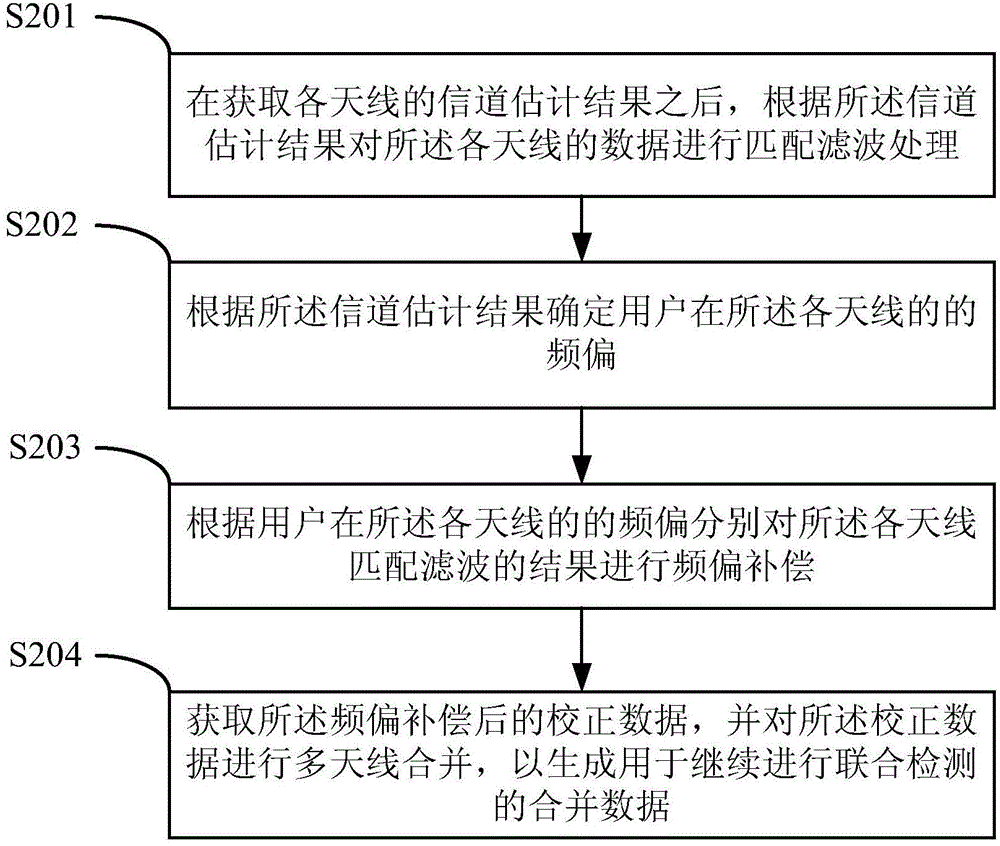 Frequency offset calibration method and equipment