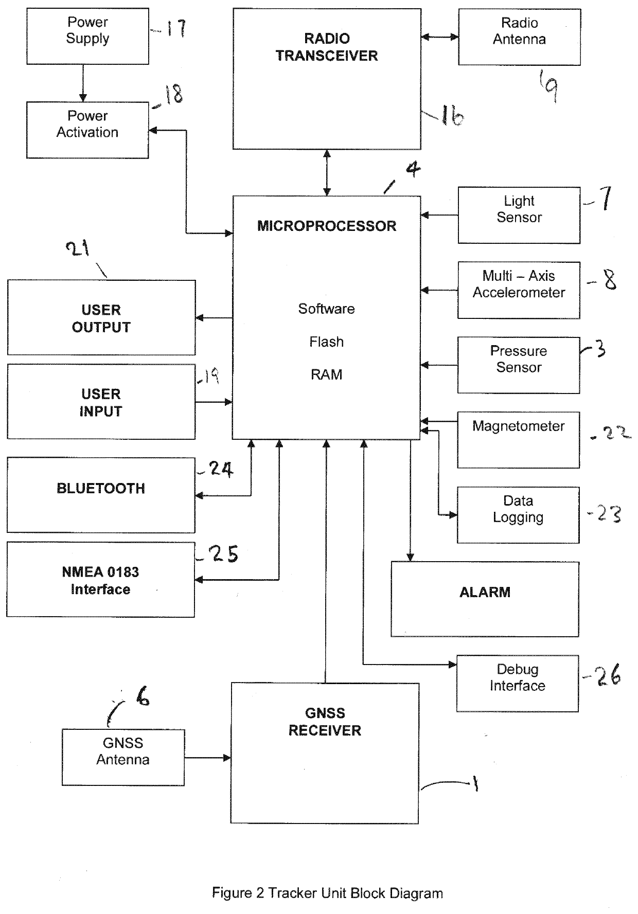 A tracking system and method