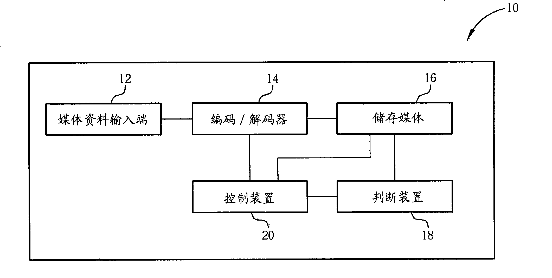 Method for recording medium data