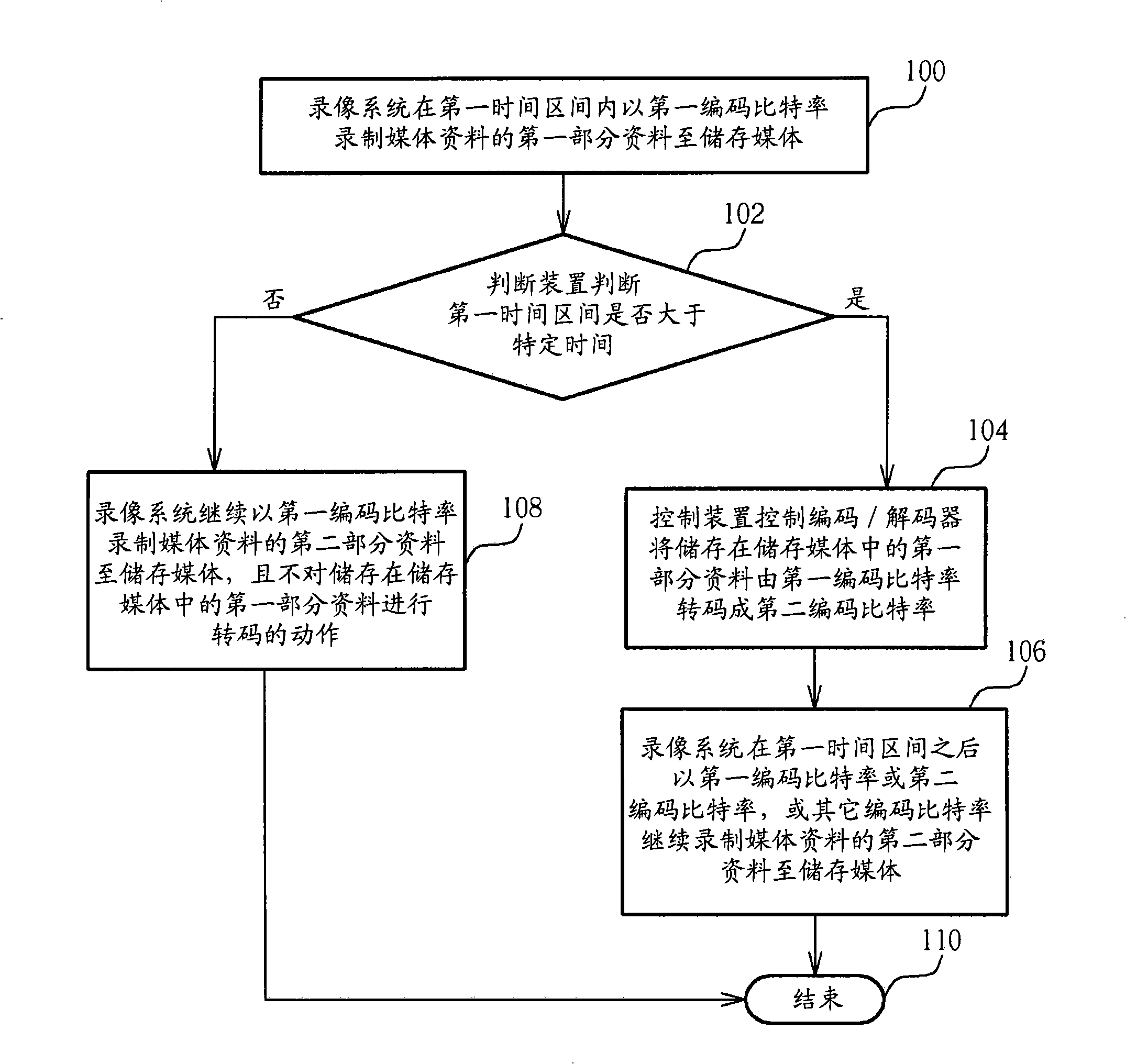 Method for recording medium data