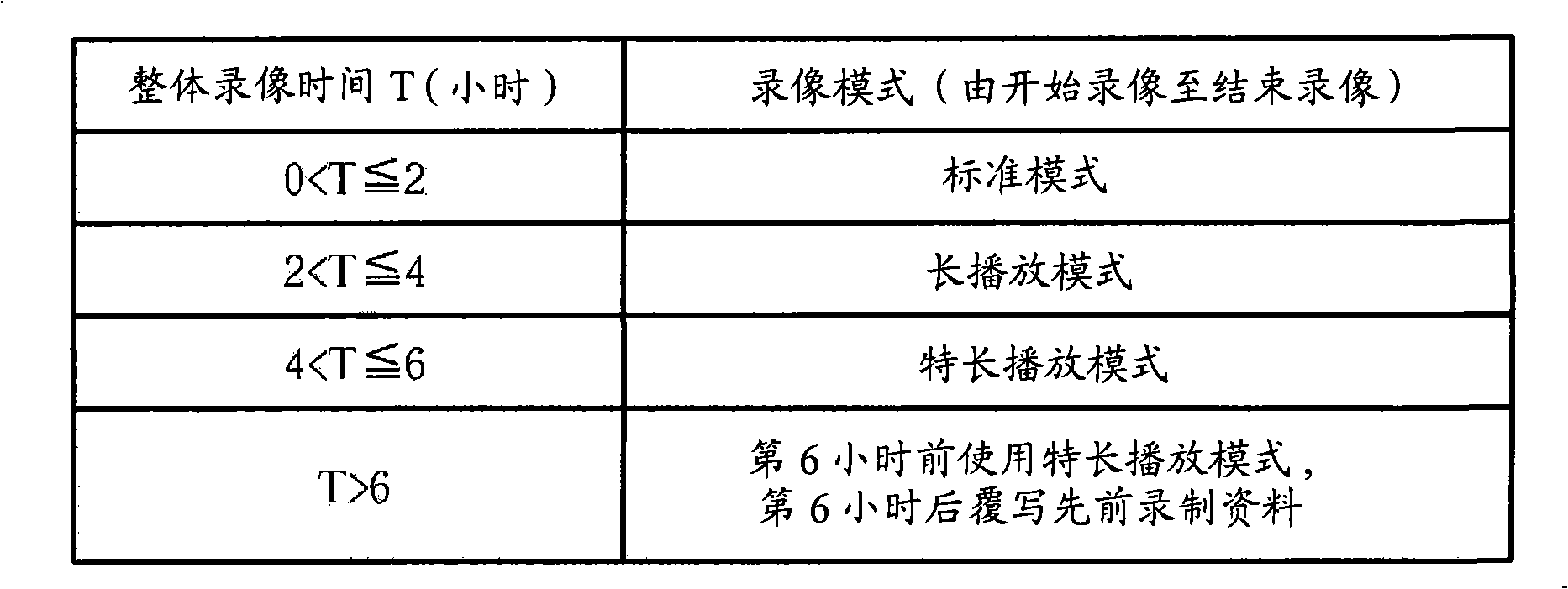 Method for recording medium data