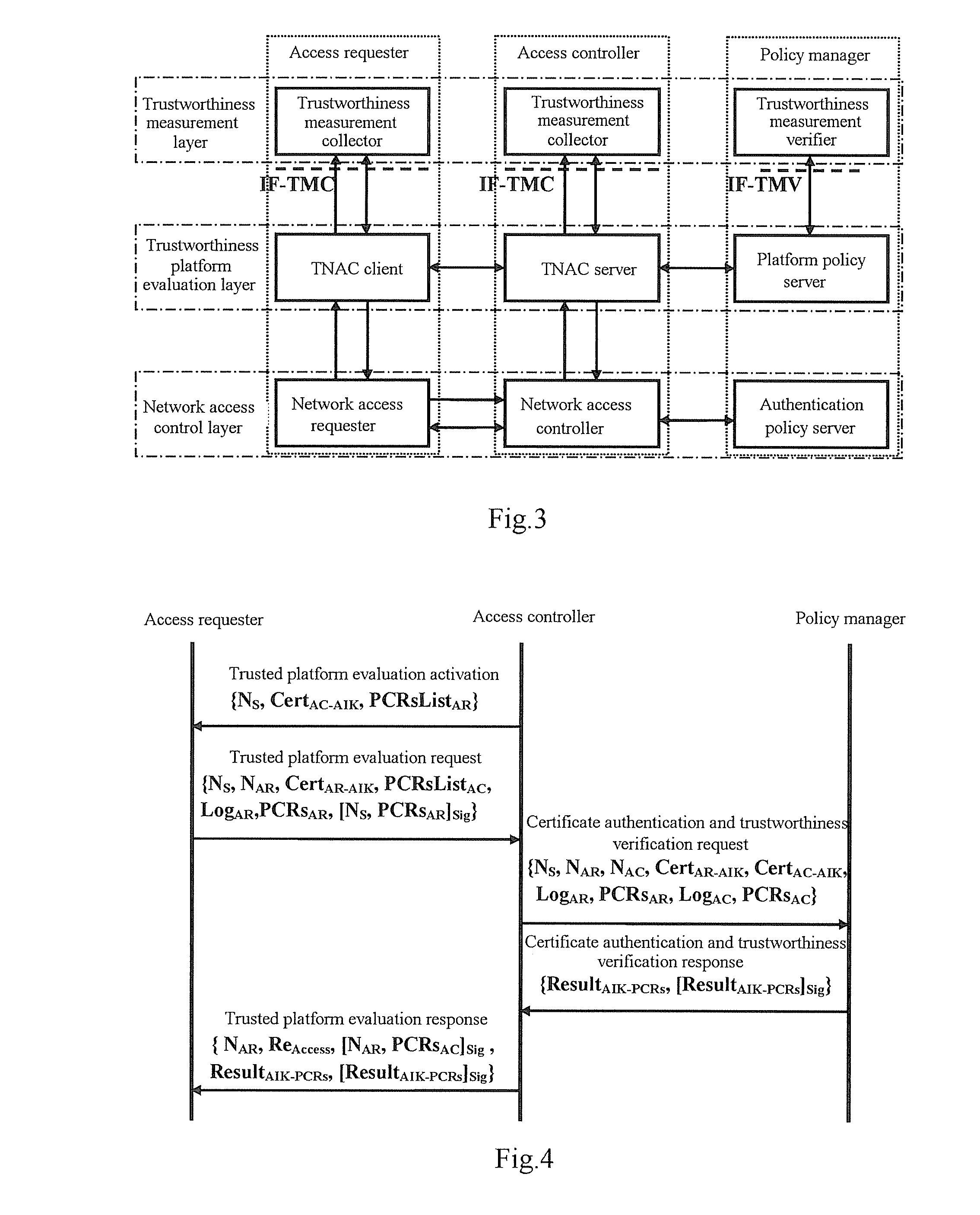 Trusted network access controlling method based on tri-element peer authentication