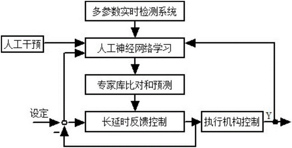 Method for controlling input amount of tap water flocculating agent