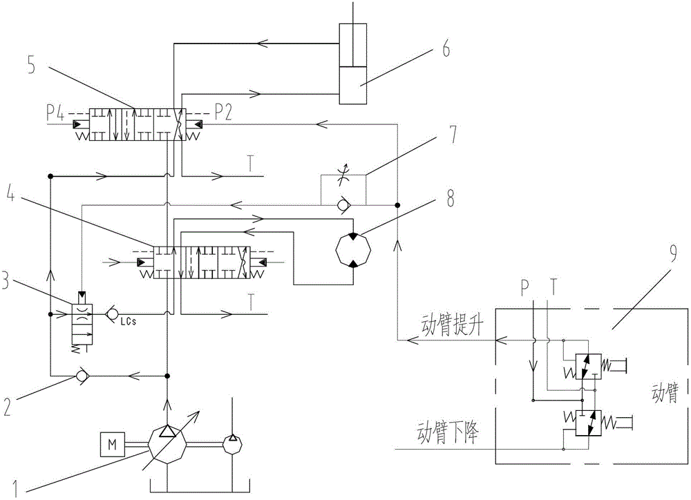 Excavator and priority control loop of excavator