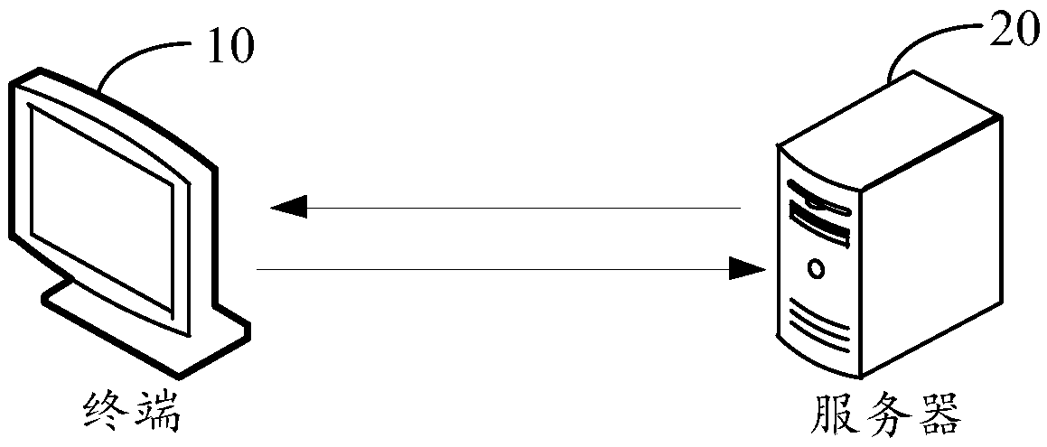 Data comparison method, apparatus, computer apparatus, and storage medium