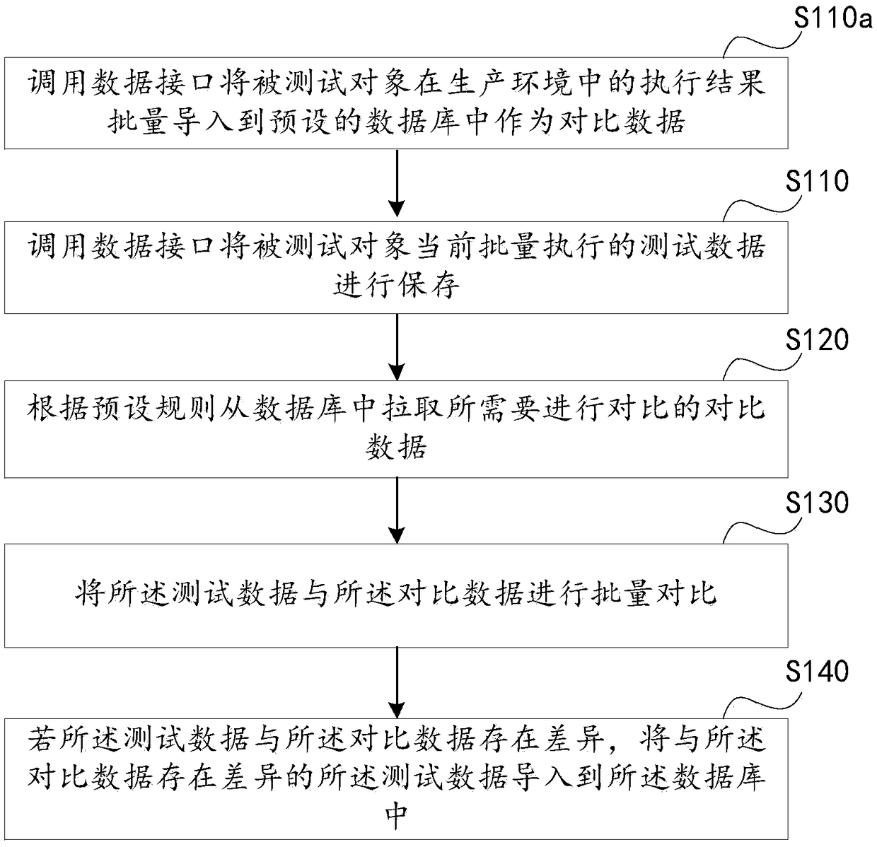 Data comparison method, apparatus, computer apparatus, and storage medium