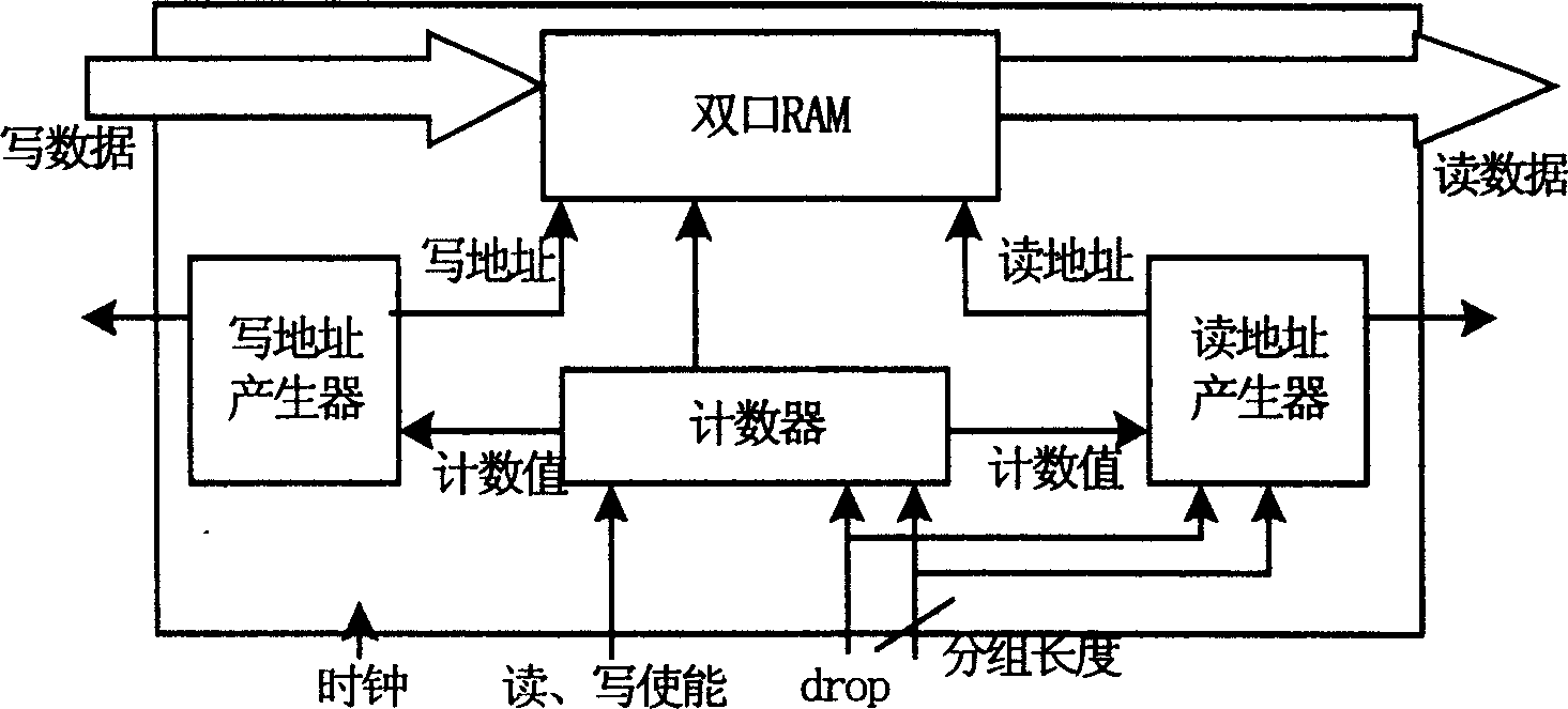 Packet-switcher flow monitoring and inquiry method and line card picker