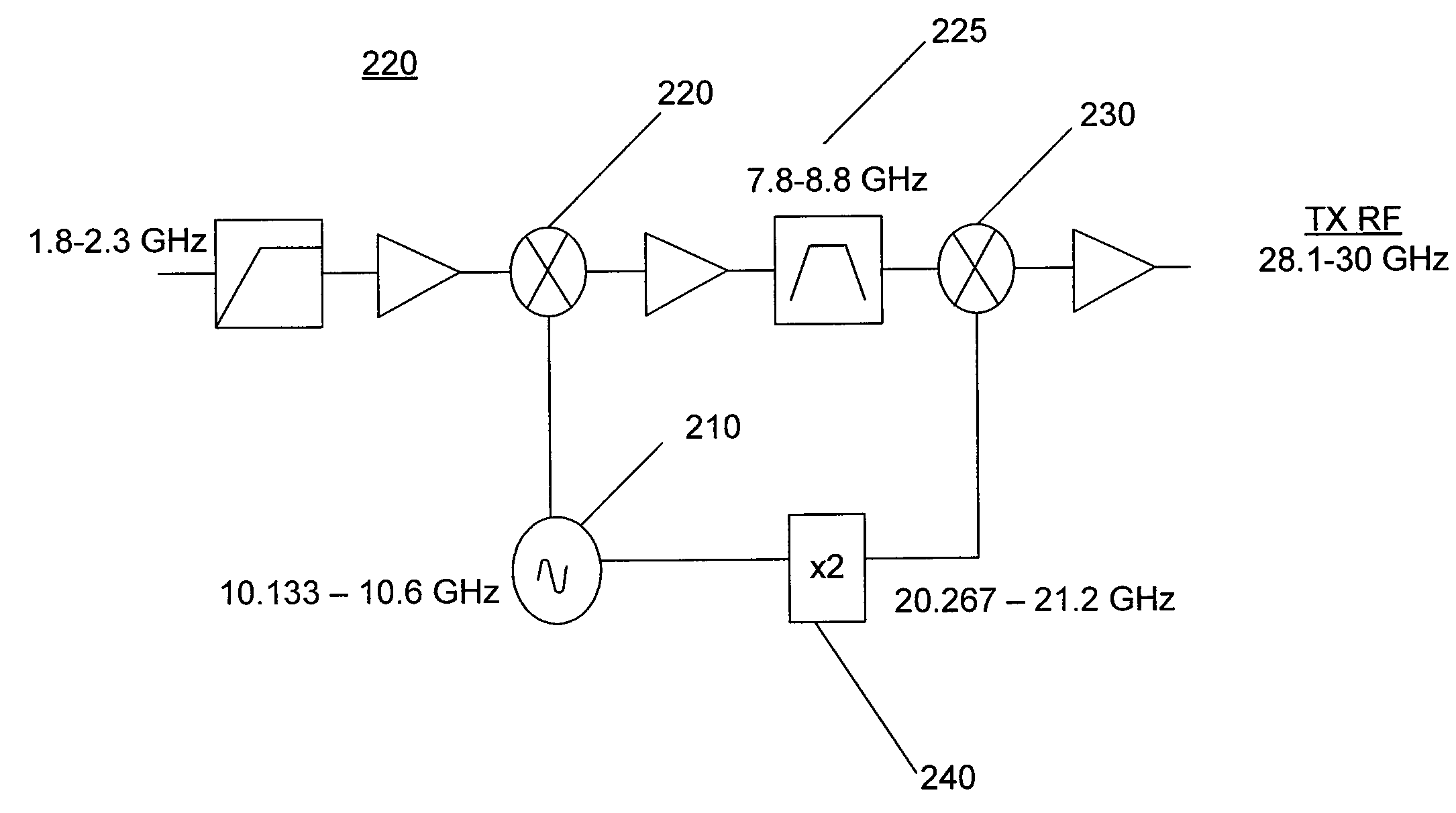 Dual conversion transmitter with single local oscillator