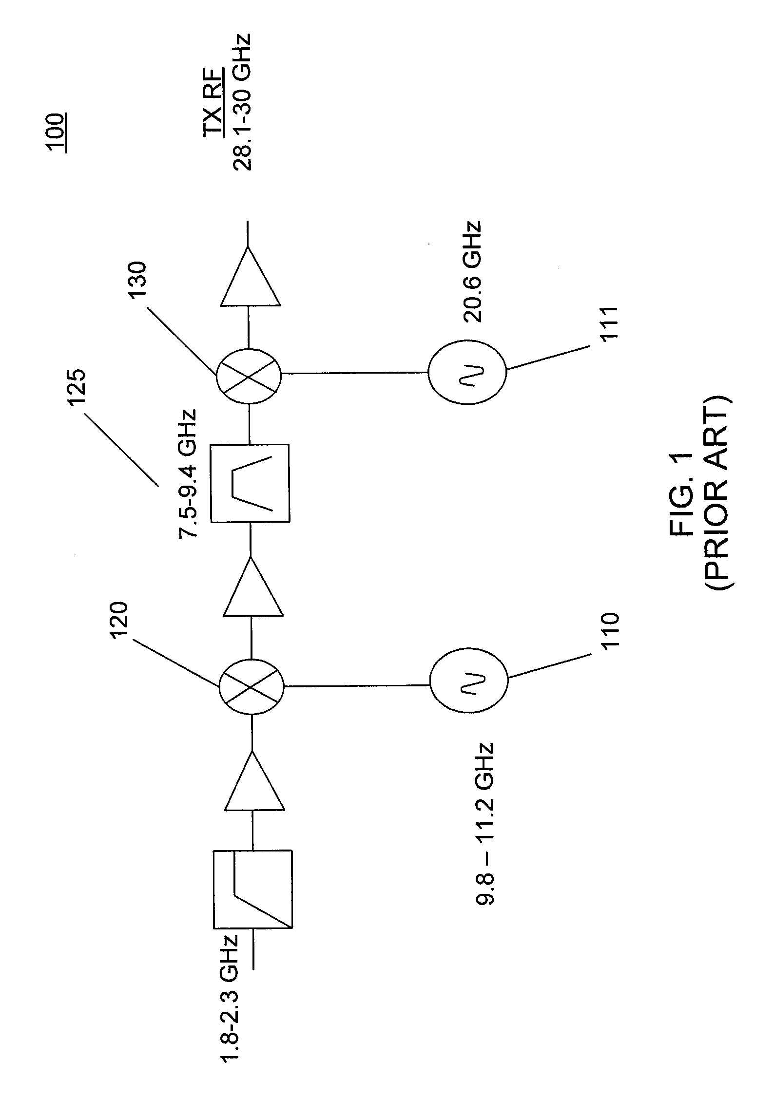 Dual conversion transmitter with single local oscillator