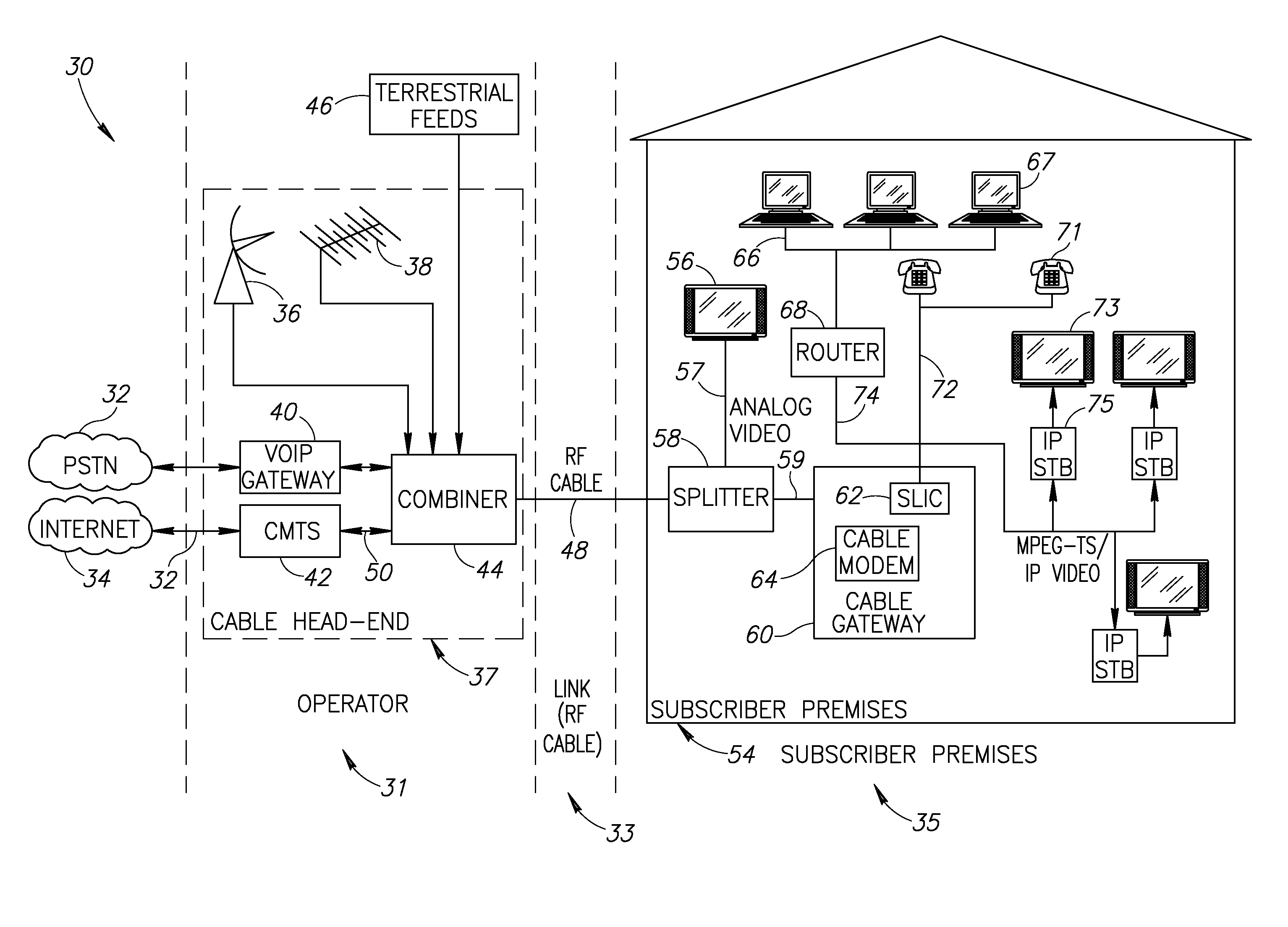 Hybrid mpeg/ip digital cable gateway device and architecture associated therewith