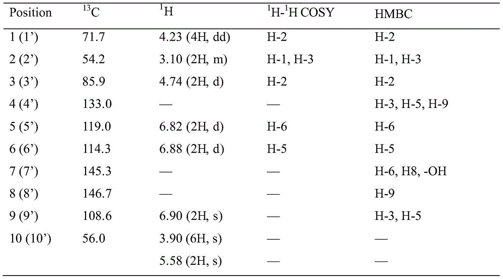 A method for preparing pinoresin from salted radish