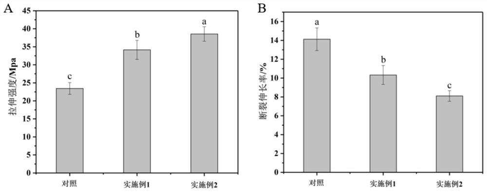 Preparation method of gallic acid cross-linked chitosan-gelatin active composite membrane