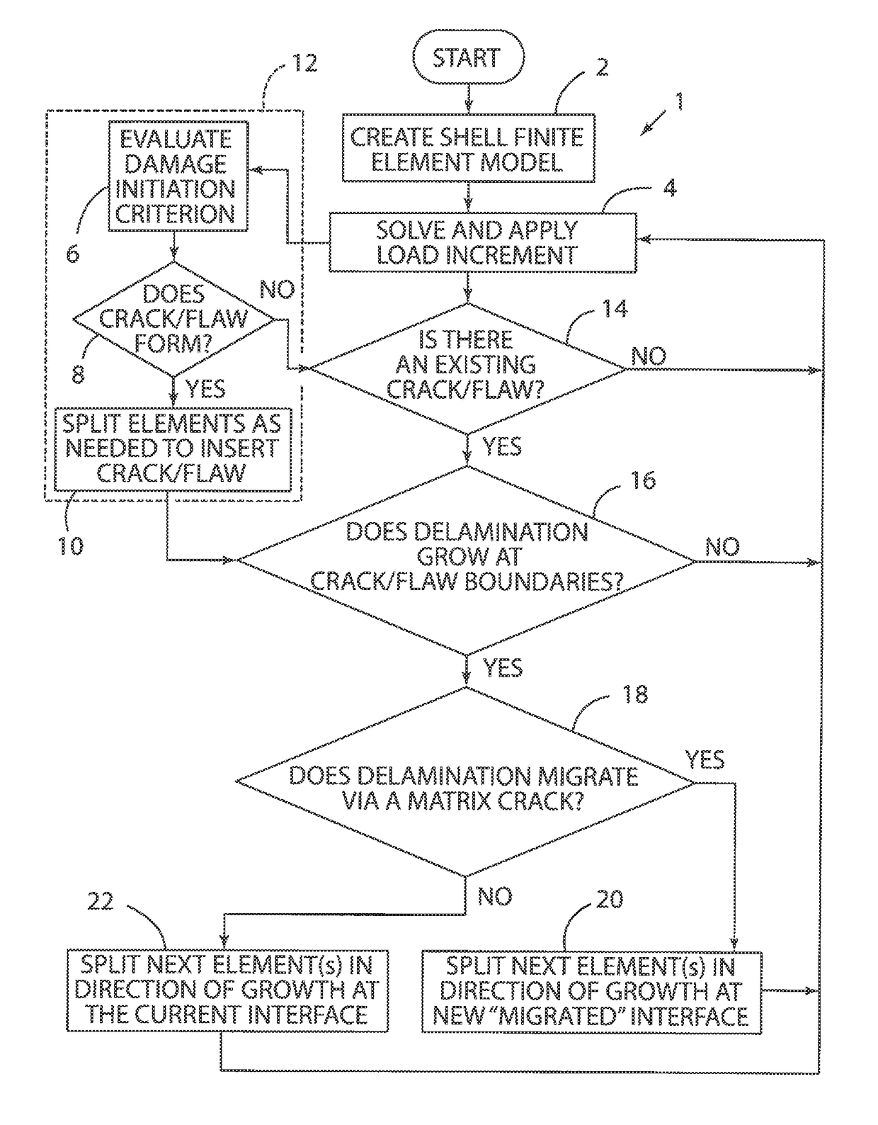 Simulation tool for damage in composite laminates