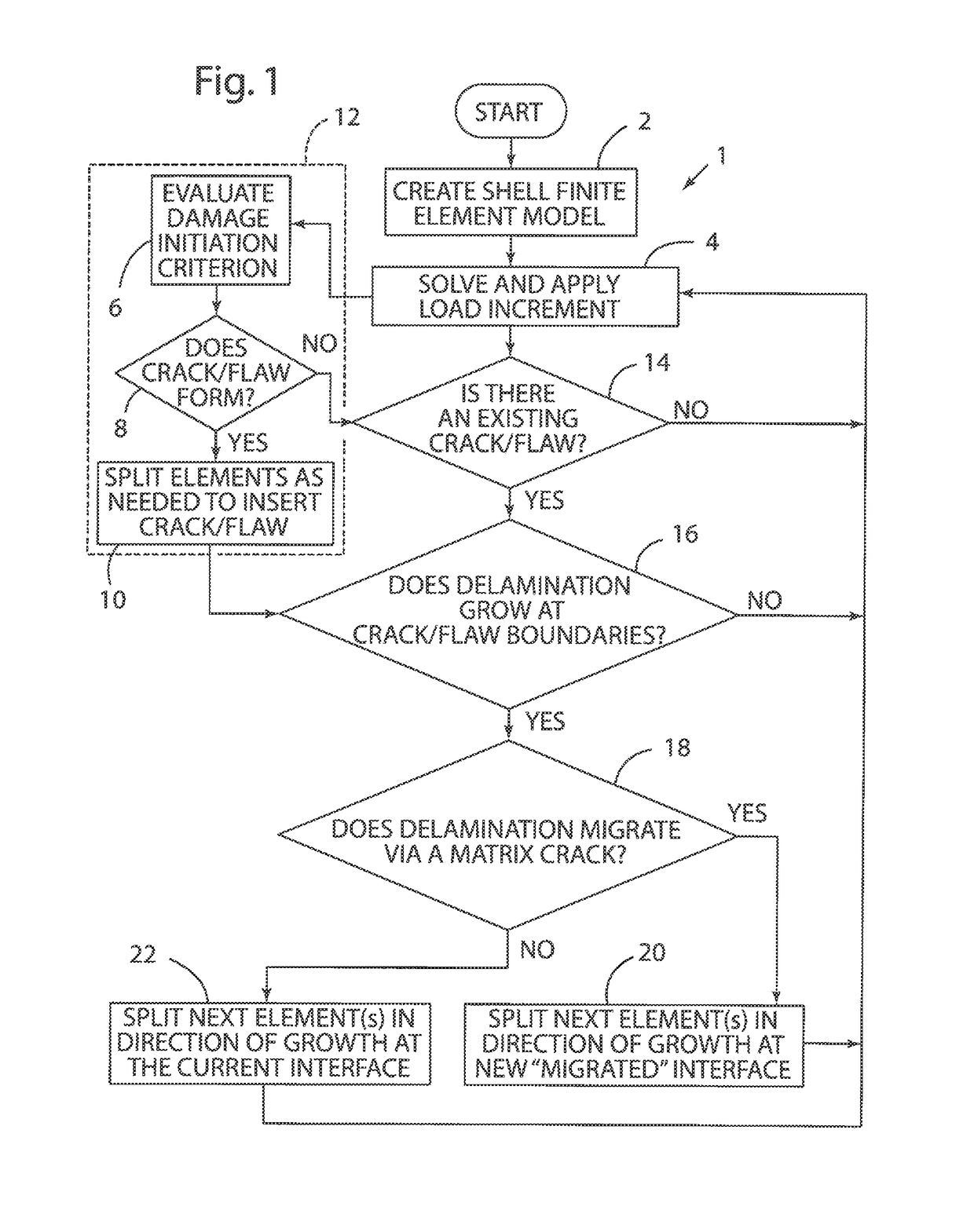 Simulation tool for damage in composite laminates