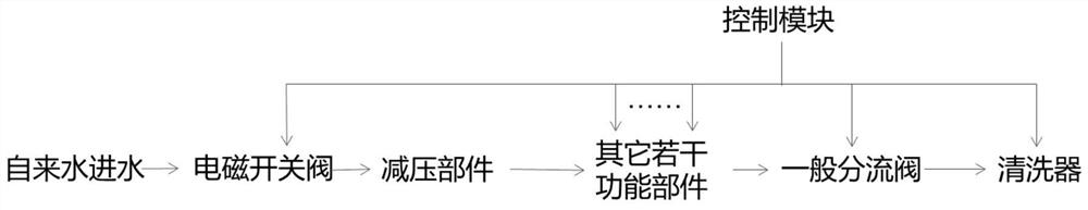 Diverter valve integrated with waterway switch, waterway control method and cleaning waterway