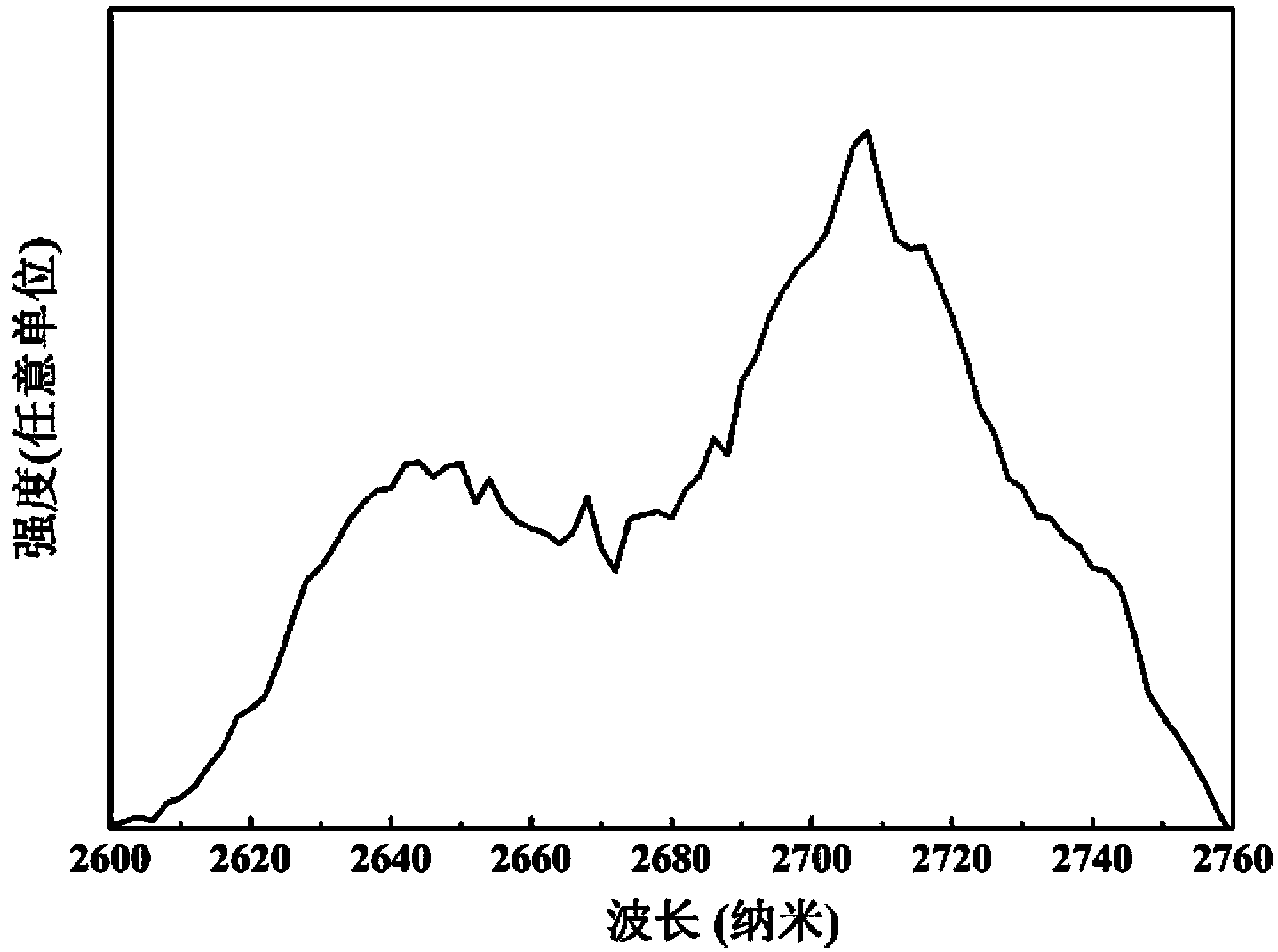 High erbium-doped lead-free fluoride (halide) tellurate laser glass, and preparation method and application thereof