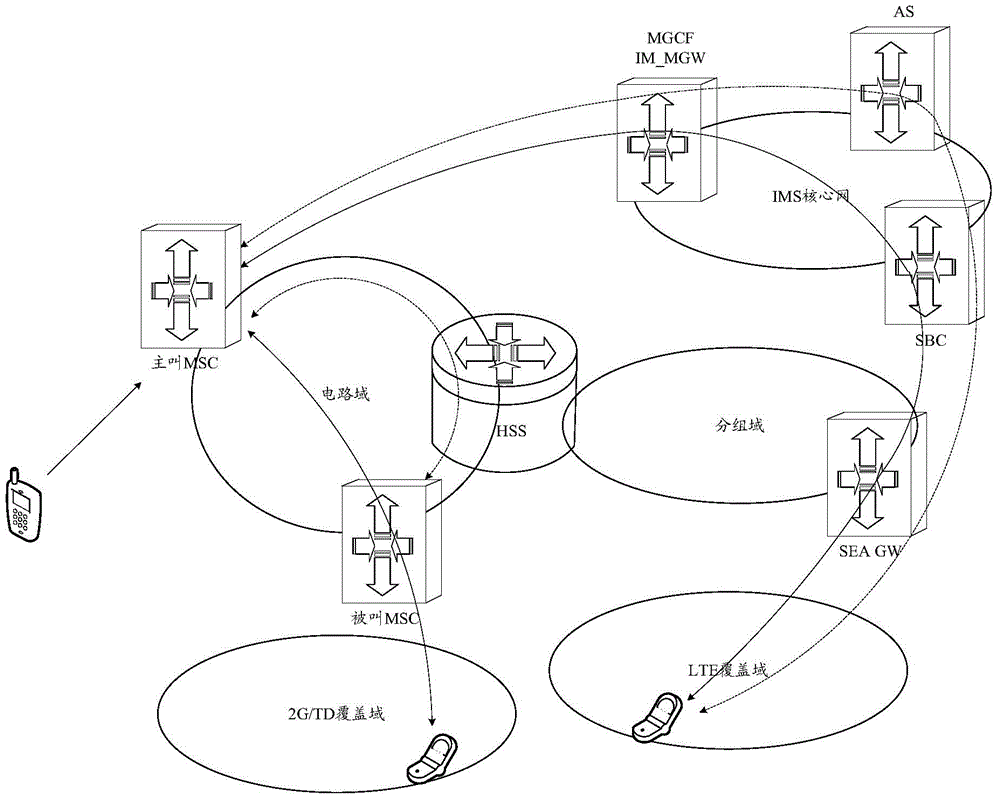 Call routing method and related network element