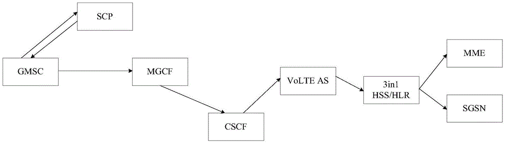 Call routing method and related network element